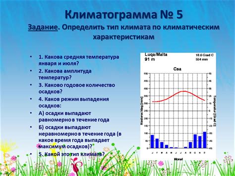 Климатические характеристики и количество осадков