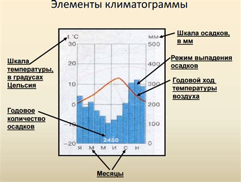 Климат Острова Сокотра: времена года и осадки