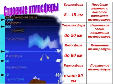 Климат Ямайки: тепло, атмосферные явления и периодичность на острове