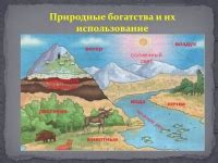 Климат и его влияние на природные богатства и качество жизни в данном регионе