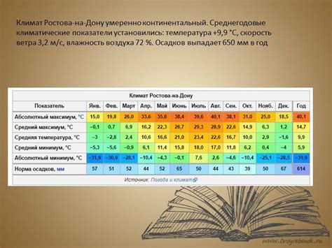 Климат и погодные условия в районах полюсов