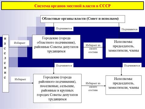 Ключевая роль в управлении имуществом