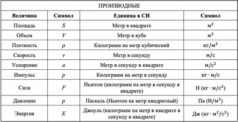 Ключевая роль единицы измерения Си в оценке физических величин