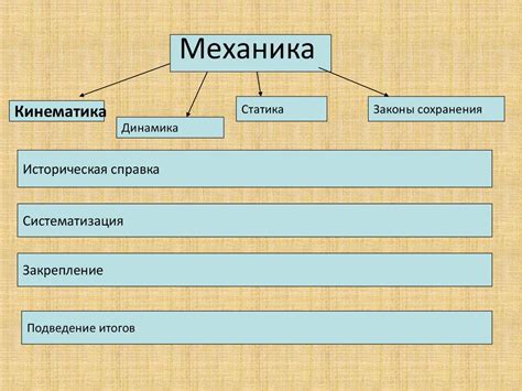 Ключевая роль механики распределения внимания в уникальной мироустройстве Геншин Импакт