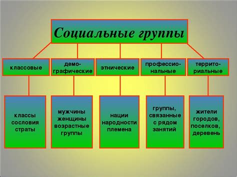 Ключевные компоненты атмосферы взаимодействия группы