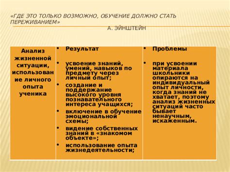 Ключевые аспекты, влияющие на поддержание достигнутого надморского уровня идеальная масса
