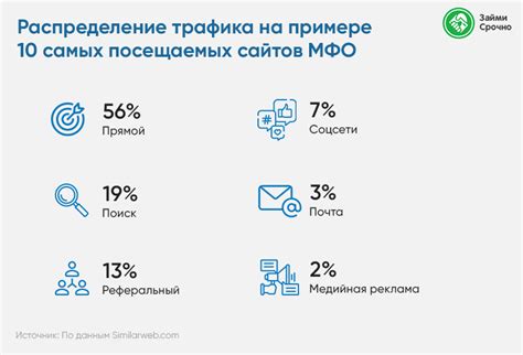 Ключевые аспекты выбора МФО с благоприятной репутацией