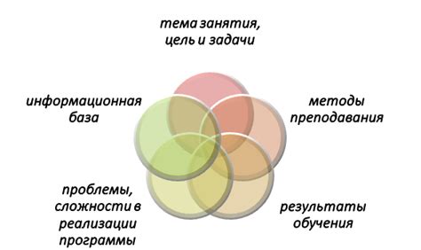 Ключевые аспекты для анализа и осмысления значимости сновидений