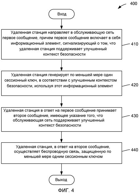 Ключевые аспекты использования ключей шифрования для обеспечения безопасности данных