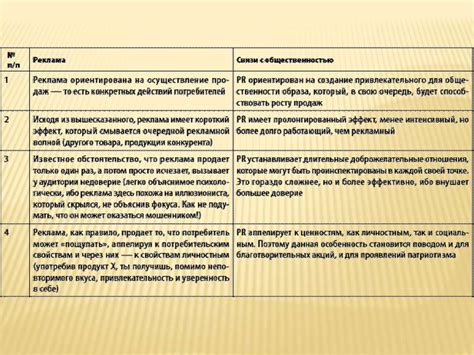 Ключевые аспекты понимания сущности сходства и различия