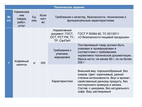 Ключевые аспекты при выборе объекта закупки согласно 44-й федеральной законодательной норме