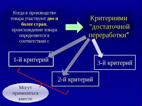 Ключевые аспекты при определении оптимальной стоимости товара