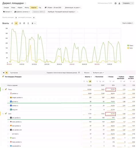 Ключевые аспекты эффективной рекламной кампании для веб-студии в Яндекс Директ