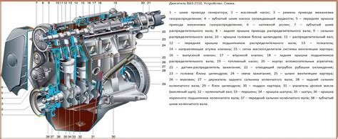 Ключевые детали системы газораспределительного механизма автомобиля ВАЗ 2110 8 клапанов