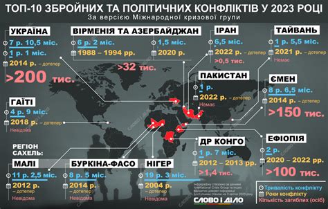 Ключевые местоположения в игровом мире