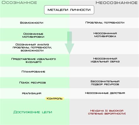 Ключевые методы определения и достижения истинных целей