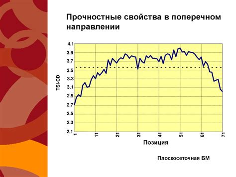 Ключевые моменты размещения аналитической полоски для получения надежных результатов