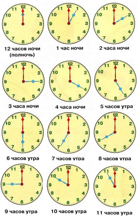Ключевые отличия между порядком дня в вечернее и утреннее время