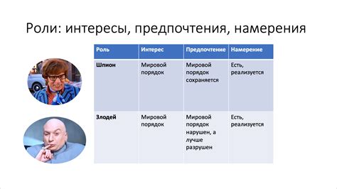 Ключевые персонажи Крысиного анклава и их роли в проекте