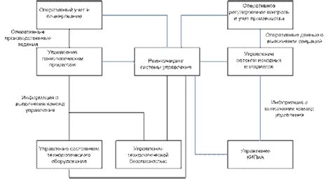 Ключевые принципы воплощения концепции интегрированной системы в электронном издании