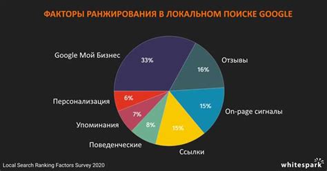 Ключевые принципы формирования качественного и уникального контента