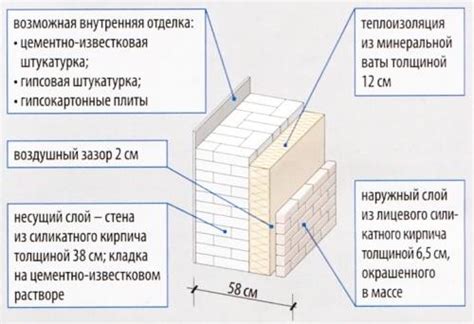 Ключевые факторы выбора подрядчика для утепления жилого помещения из силикатного материала