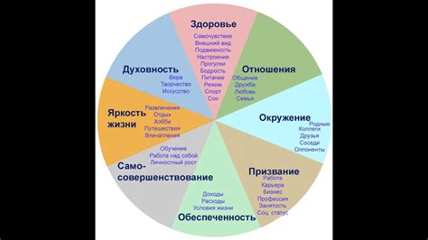 Ключевые этапы на пути к осуществлению жизненных целей