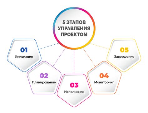 Ключевые этапы успешного поиска отправлений