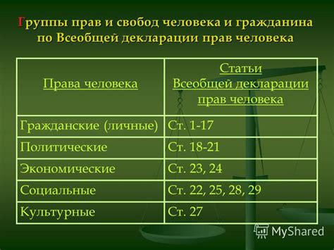 Ключевые этапы утверждения Всеобщей декларации основных свобод и прав индивидуала