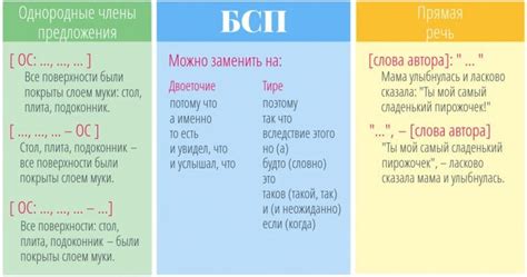 Когда следует использовать тире