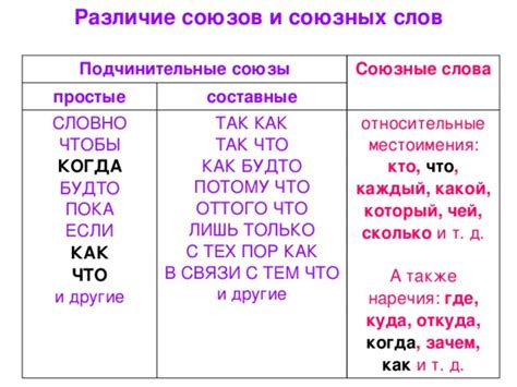 Когда следует объединять слова в одно