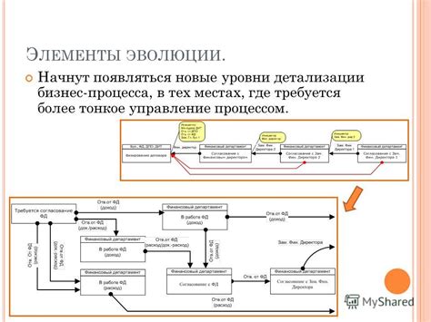 Когда требуется максимальное управление процессом выбора