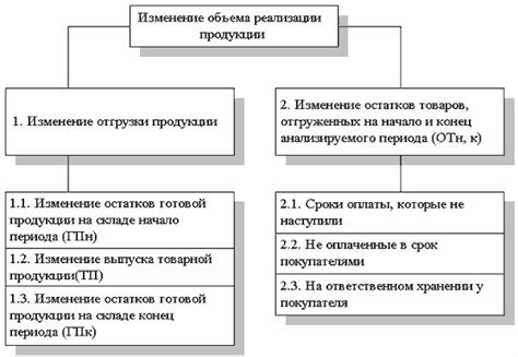 Кодекс обязательств: суть договорных и внедоговорных обязательств