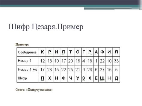 Коды Цезаря: методы расшифровки криптограмм с использованием этой техники