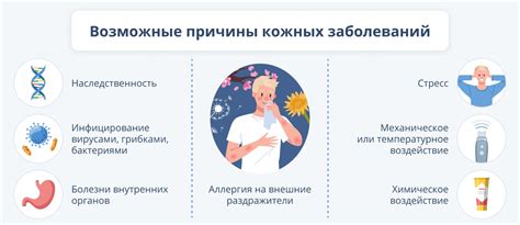 Кожные проявления и сопутствующие симптомы