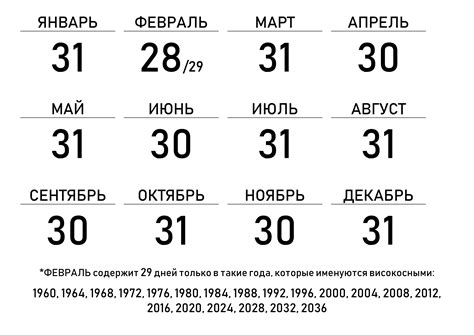 Количество дней с ярким солнцем в октябре в разных регионах