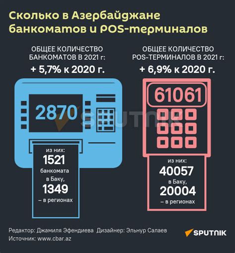 Количество терминалов и банкоматов в нашем городе, принимающих карту Белинвестбанк