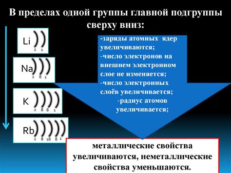 Количество электронов на внешнем энергетическом уровне и химическая активность атома