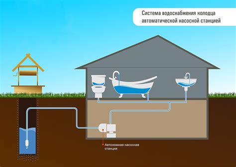 Колодец - непреодолимый ресурс для надежной системы водоснабжения