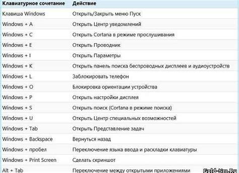 Комбинации клавиш для активации режима Прокрутка включена