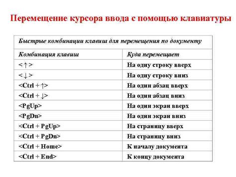 Комбинации клавиш для быстрого ввода знака вопроса