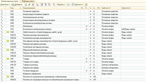 Комбинация удобства и прибыли: высокоотдачные счета