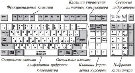 Комбинирование клавиши сочетания с другими кнопками на клавиатуре