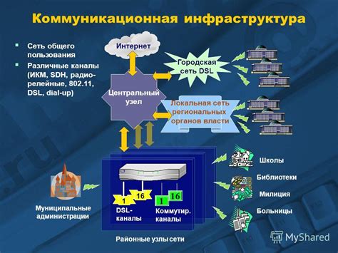 Коммуникационная инфраструктура: связь без проблем