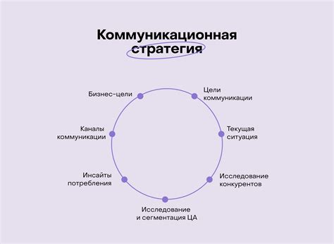 Коммуникационные стратегии с применением R tone для улучшения понимания