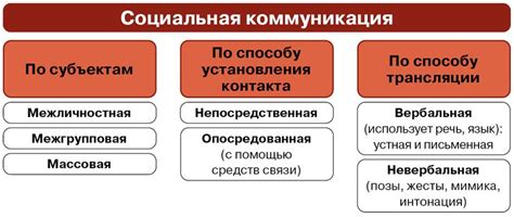 Коммуникация и социальные сигналы