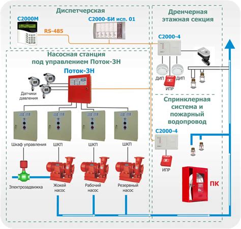 Компактная струя в системе пожаротушения