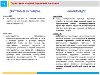 Компенсационные выплаты при расторжении трудового договора с молодым профессионалом