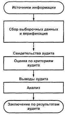 Компетентность аудитора: требования к образованию, опыту и сертификации