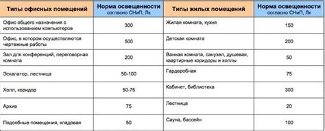 Компонент, отвечающий за определение освещения внутри помещения